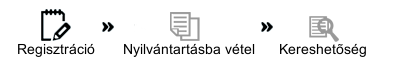 Magyar Építész Kamara - Cégnyilvántartás